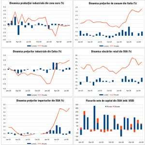 Macro Newsletter 22 Septembrie 2026